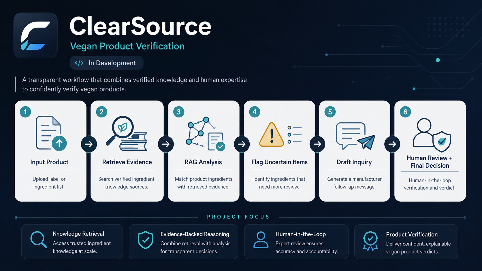 ClearSource project preview